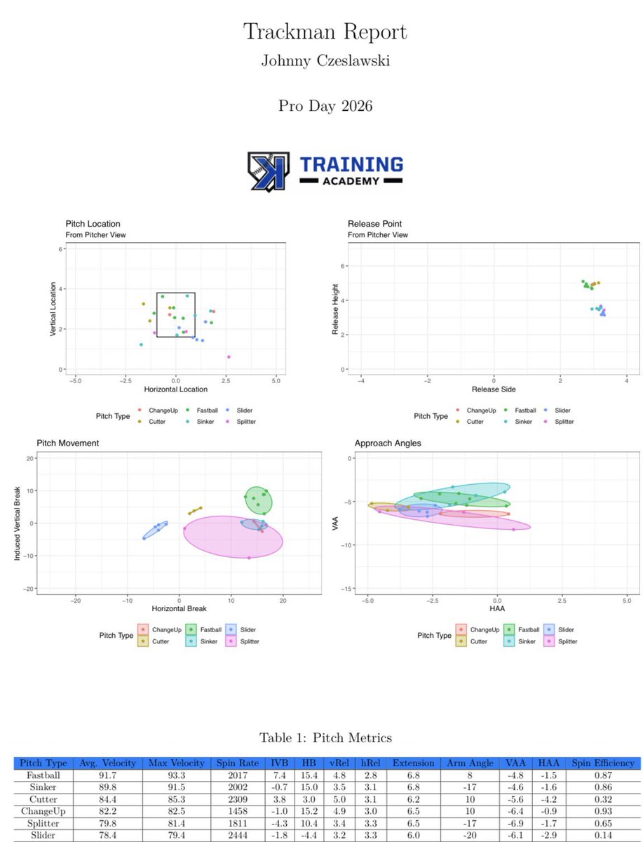 Johnny Czeslawski tweet media