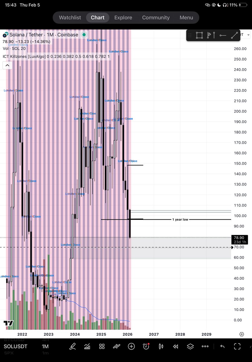 If you tried to buy and got stopped out, you’re part of the much bigger picture.

You’re providing Liquidity!
I’ll start buying soon to collect Liquidity