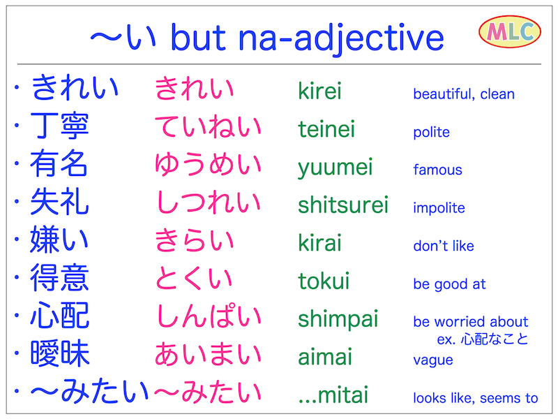 mlcjapanese's tweet photo. Ends with "i" but na-adjective.
→ https://t.co/5MqzuVXGNV

#japanese #japaneselanguage #adjective #jlptn5 #jlptn4 #jlptn3 https://t.co/eBNxBaCa1b