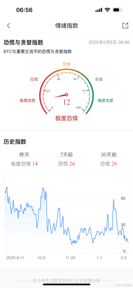 比特路哥(交易版) tweet media