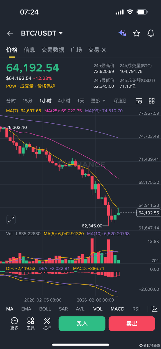 比特路哥(交易版) tweet media