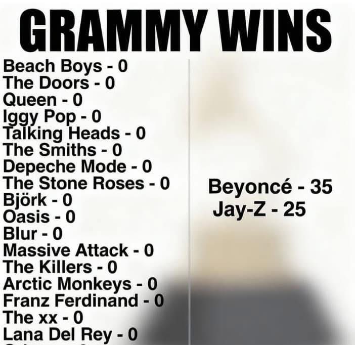 <a href="/Adrianaveterin2/">Adriana Martinez</a> Si… no mamen… como ese retrasado va a tener un Grammy y no los que realmente deberian