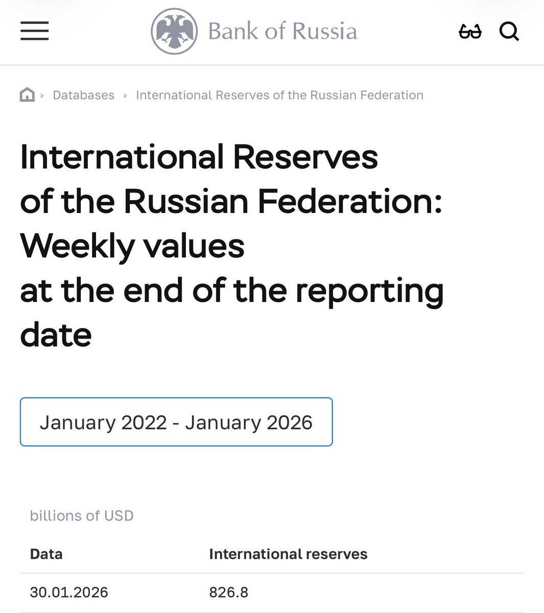 e_l_g_c_a's tweet image. After countless sanction packages, Russia’s International Reserves have grown to a record 826.8 billion.