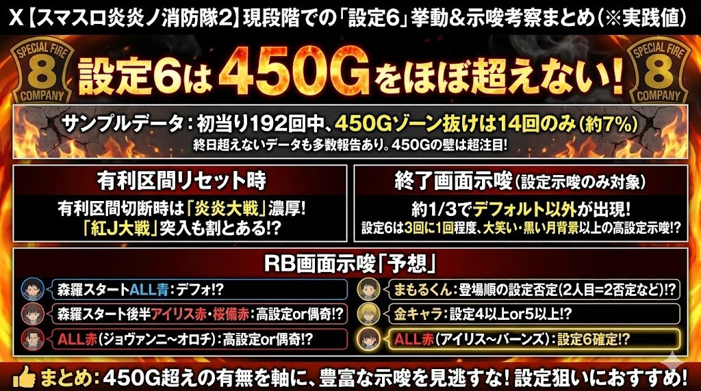 🔥【保存版】スマスロ炎炎ノ消防隊2 設定6挙動＆示唆まとめ🔥 実践上
