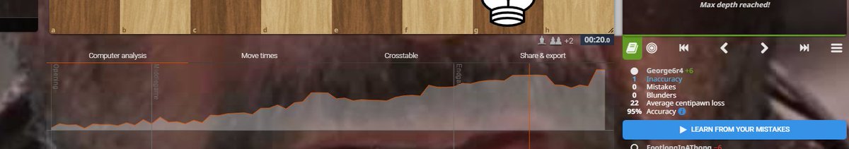 a stopped watch is right twice a day 😀