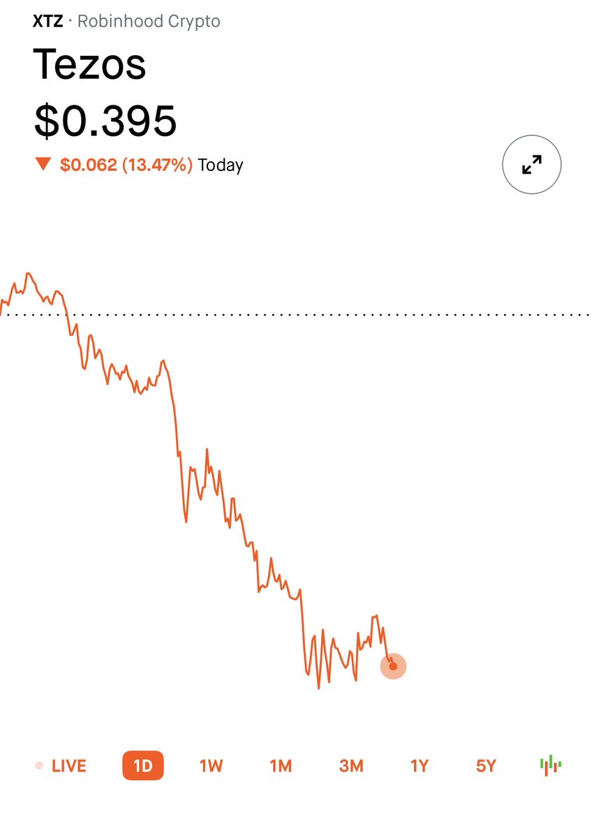 Day 29 of posting tezos until I can retire. February 5th 2026 a date which will live in infamy.

#xtz #CryptoCrash #Crypto