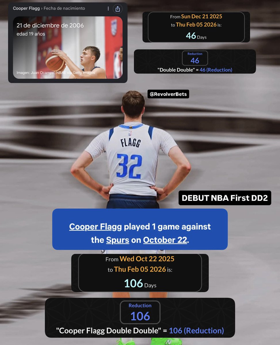 #MFFL 

Cooper Flagg Double Double +270

❤️ RT 🔁 si me vas a seguir. 🍦