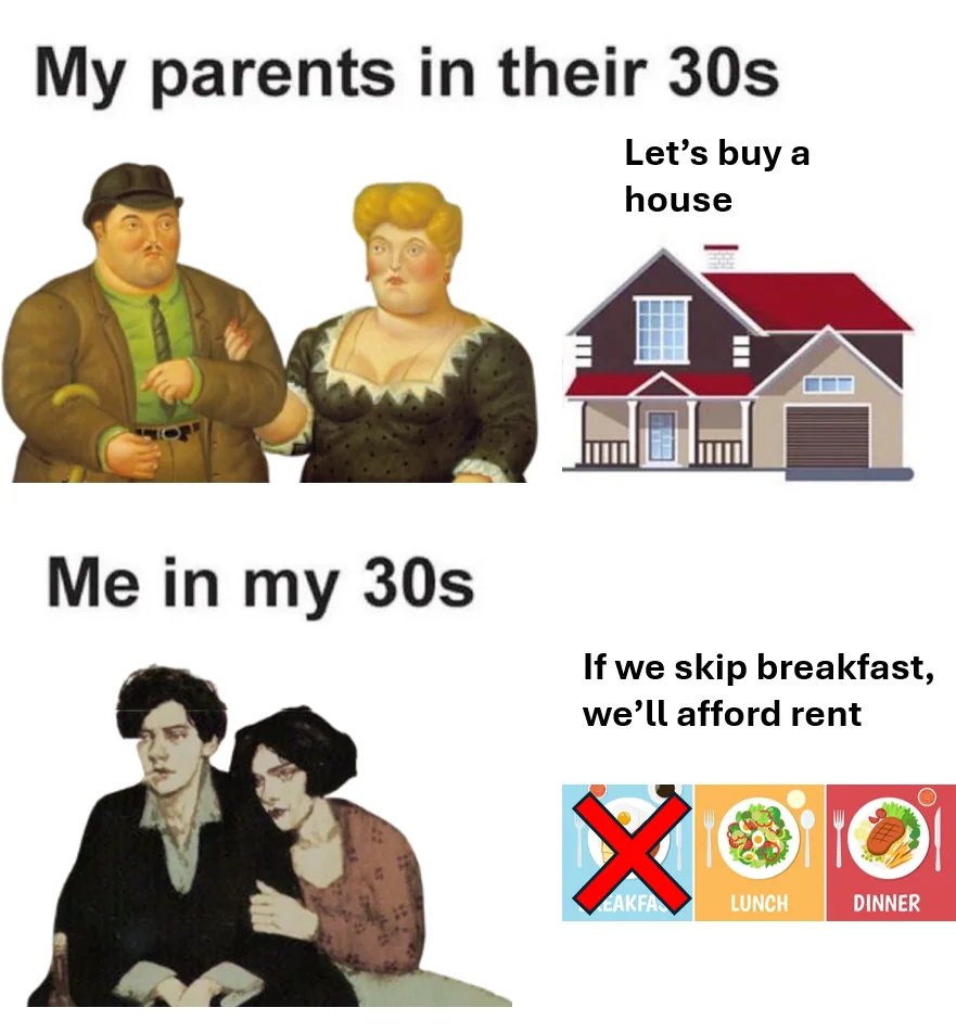 Mayhem4Markets's tweet photo. "Why don't younger people want to start a family?" 🤔 https://t.co/zetZfypdBW