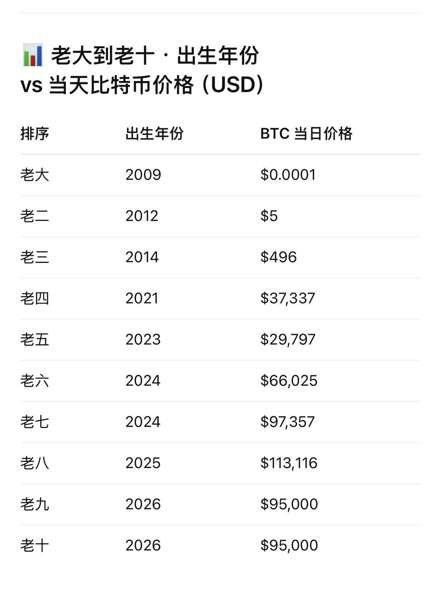 ChandlerGuo 郭宏才 宝二爷 tweet media