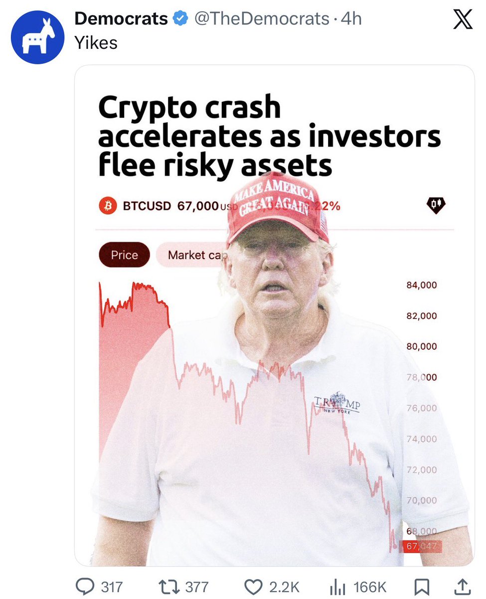 Democrats are celebrating crypto crashing

Democrats are evil and hate you