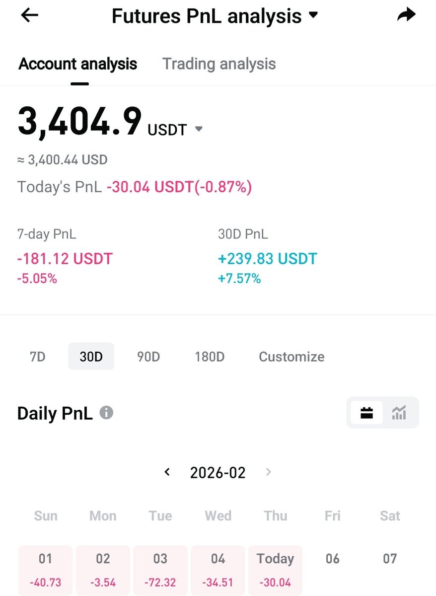 NanoDATA tweet media