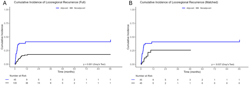 TheJNS's tweet image. #OnlineFirst: Does timing matter? A single-institution analysis of vertebral augmentation before or after radiotherapy in the treatment of painful spine metastases.

thejns.org/spine/view/jou…