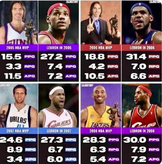 “HOW GOOD WAS LEBRON JAMES?”