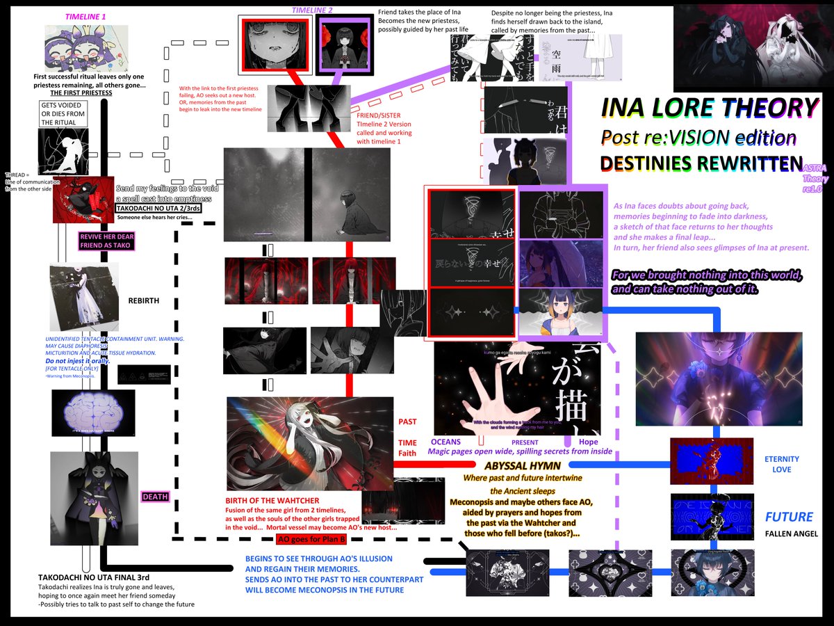 Astra_ofAntares's tweet photo. #TAKOTIME 
Ina timelines mapped out, post re:VISION edition!
Thankfully, revision clicked a lot of pieces into place, and Ina's little stream the other day more or less convinced me I have all the parts I need to roughly map it out. This has been a treat, thank you priestess <3 https://t.co/bNTTDv8i3S