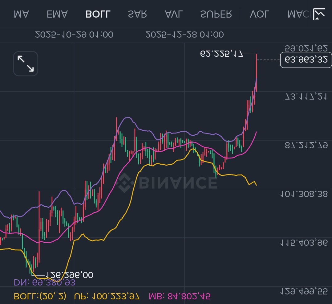 Crypto Bob 🍭 tweet media