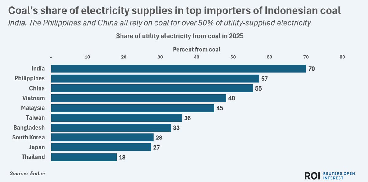 Gavin Wendt tweet media
