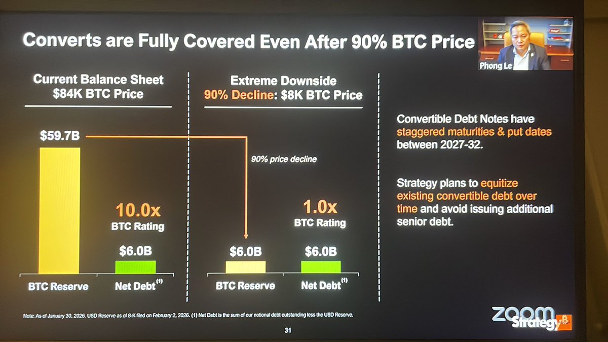 Podemos aguantar años con Bitcoin a 8.000 $