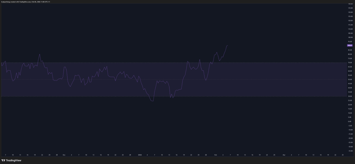 ScalpArtist 🏹 tweet media