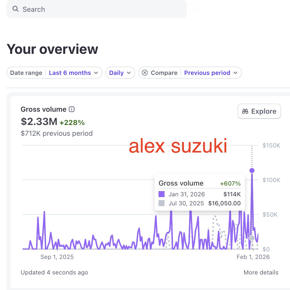 I made >$2.2M in 6 months selling digital products 

Here's how in 10 steps: 

1. make X account (5 sec) 
2. pick topic: ecom, websites, sales, etc (5 sec) 
3. find #1 influencer in that niche (10 sec) 
4. gather their tweets, AI generate 300 tweets 
5. Use tweethunter to auto
