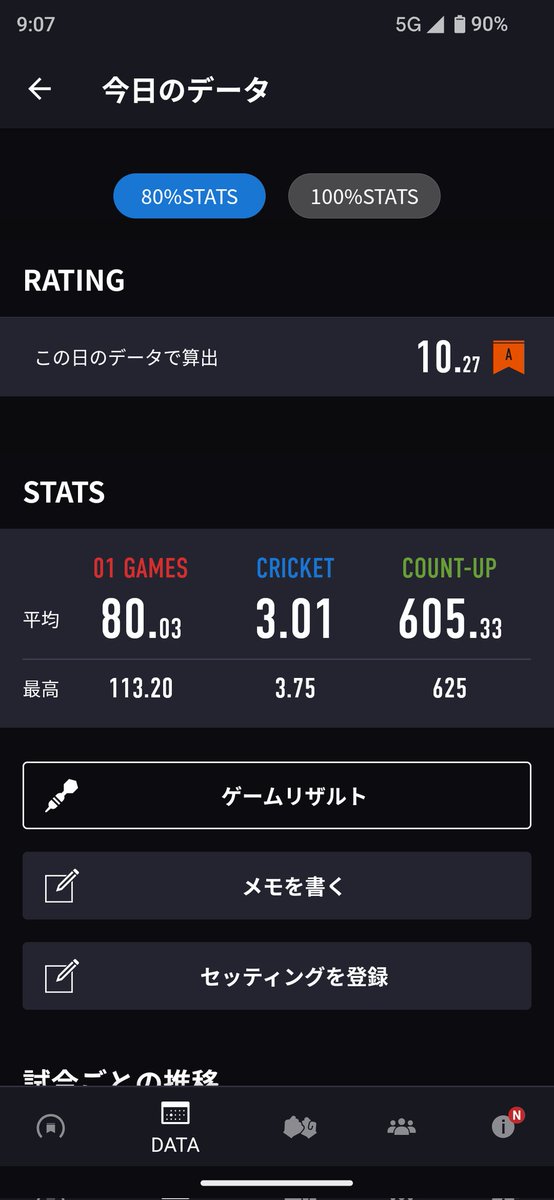 これ安定すればAフラ行くんだけどなあ