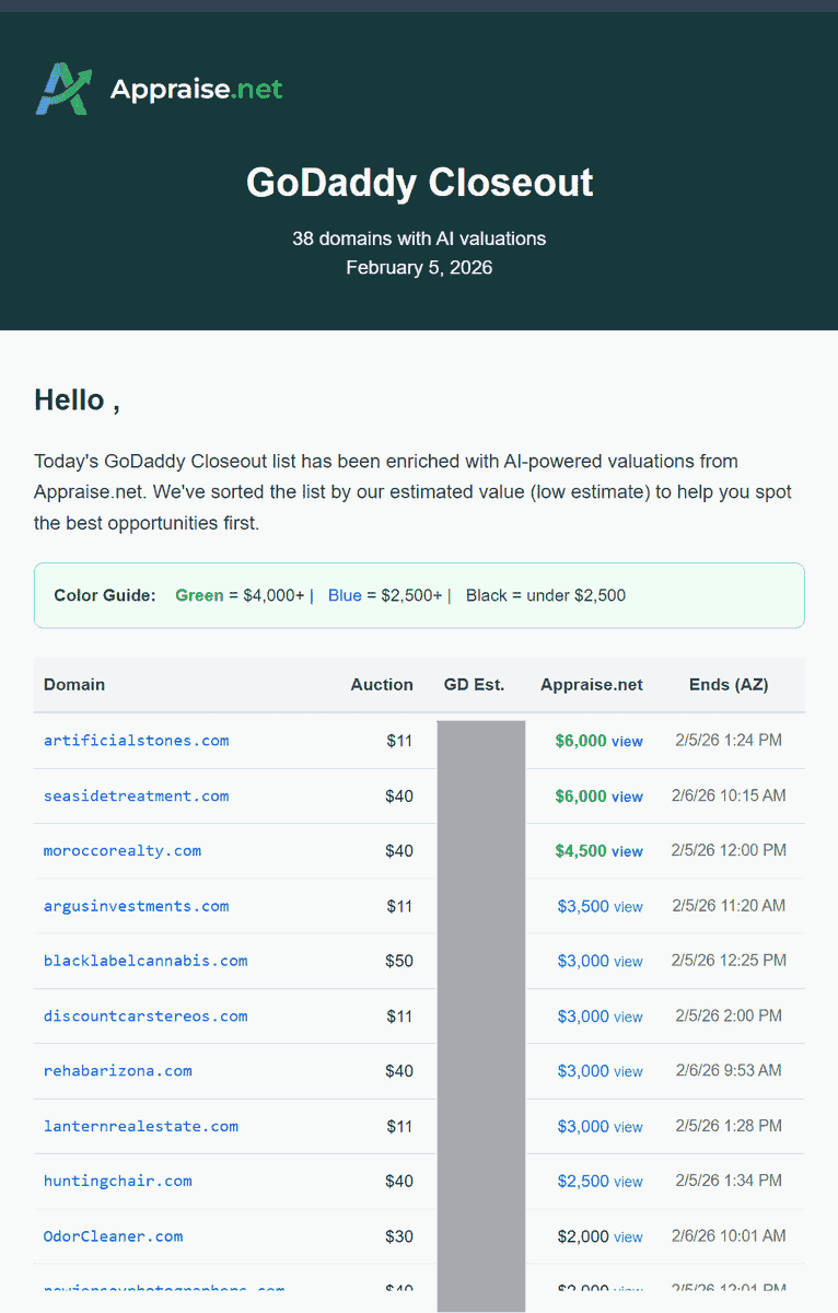 $6,000+ domain for $11? Our free-to-subscribers newsletter spots undervalued GoDaddy Closeouts using AI-powered appraisals. The best names disappear fast -- don't sleep on it. appraise.net