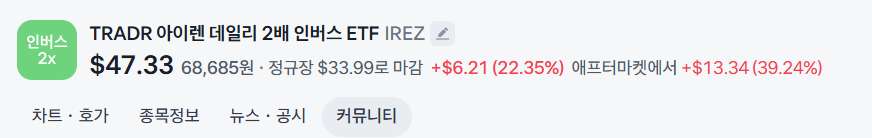 RealChickenBoy9's tweet photo. 아이렌 2배 인버스
하루만에 +60% 이상. https://t.co/F1AQ7U4ZvW