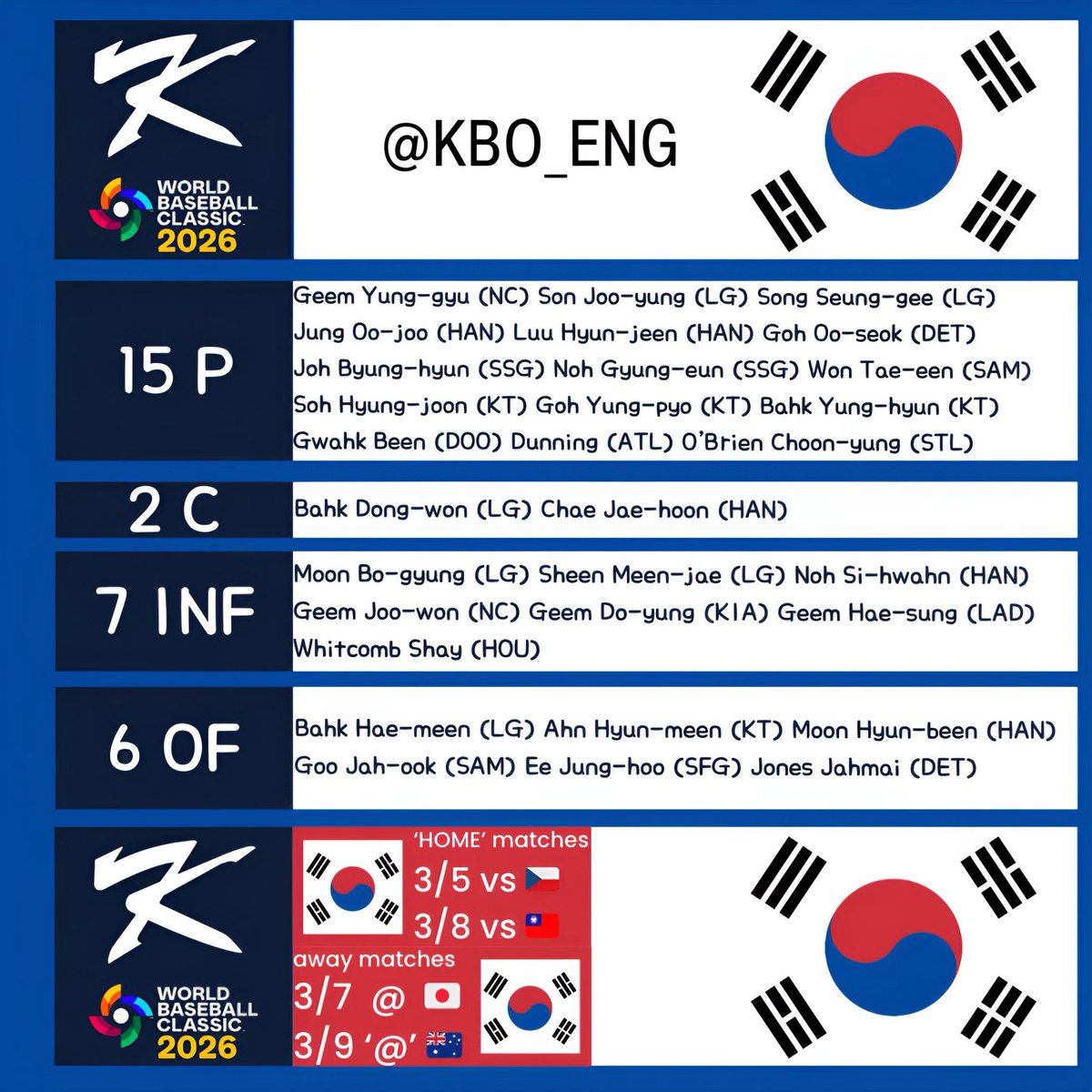 WBC 2026 한국 대표팀 30인 명단 관련 이미지