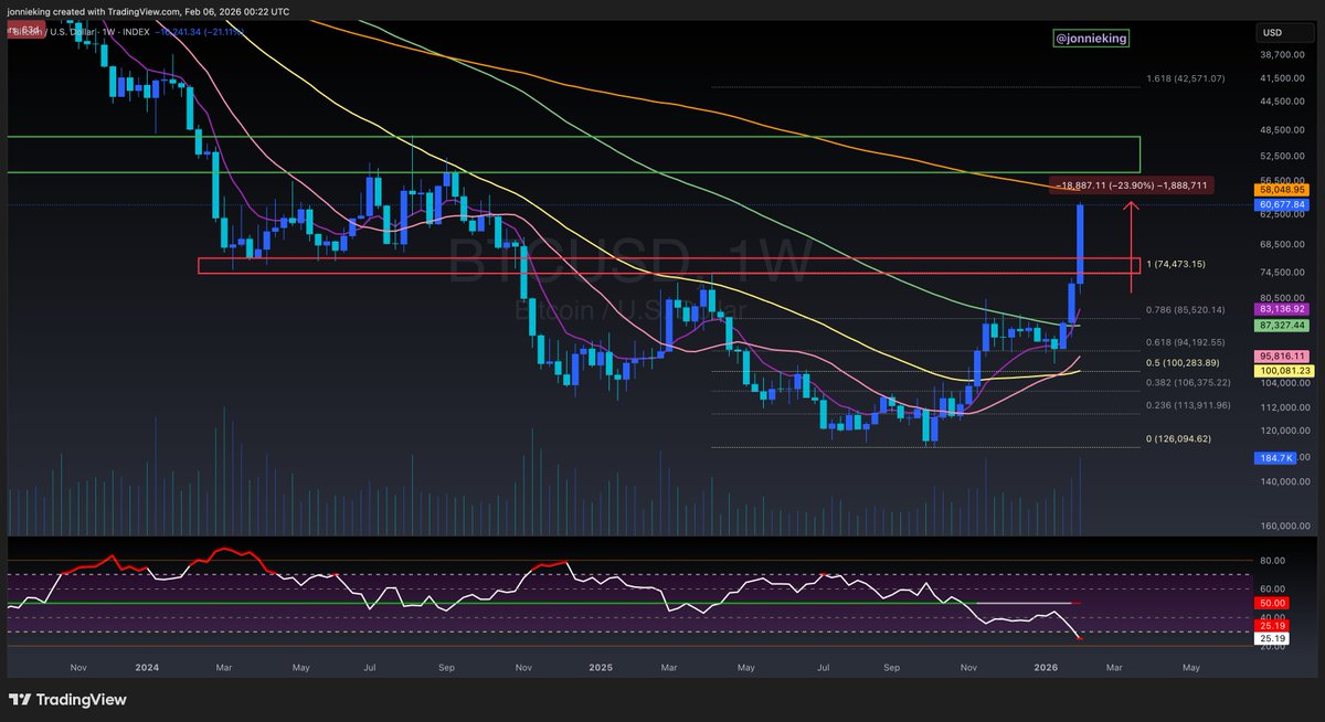 Jonnie King 🍌👑 tweet media