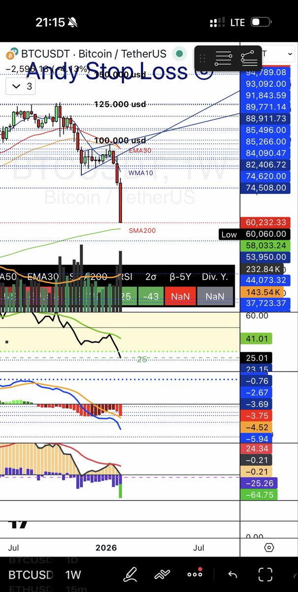 Andy Stop Loss tweet media