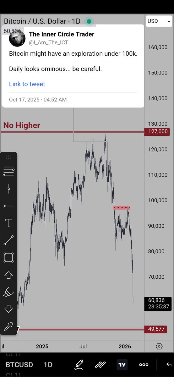 The Inner Circle Trader tweet media