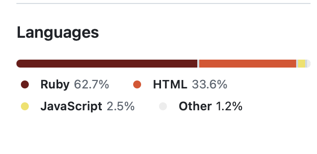 This is how satisfaction looks like.