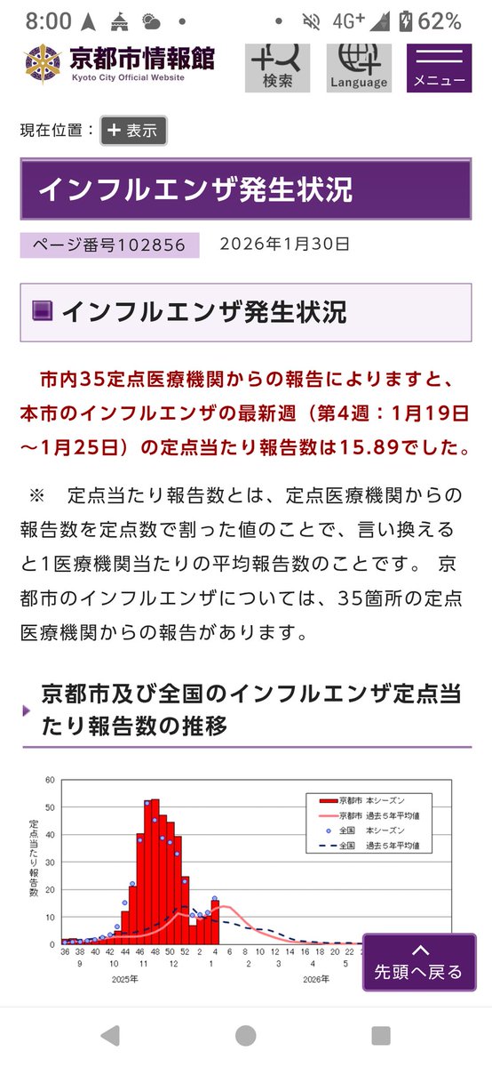 Z6VXMaUQQB69122's tweet photo. 「京都市  も  インフルエンザ が増加   学級閉鎖 も増えています。
特に受験生は うがい 手洗い マスク 感染対策を徹底しましょう！」

#フジタ洋司   はずっとそんな助言を薬局から発信してきました。町の普通の薬剤師が国会にいたら面白いと思いませんか？

#京都2区  #自民 https://t.co/fNDynURfoL