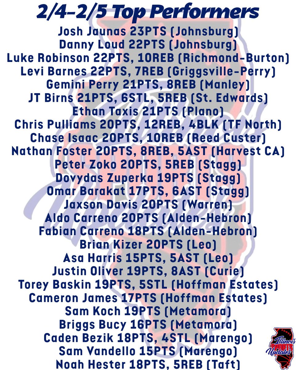 Illinois Sports Updates tweet media