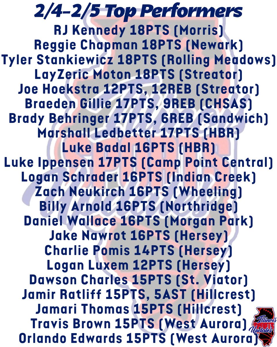 Illinois Sports Updates tweet media