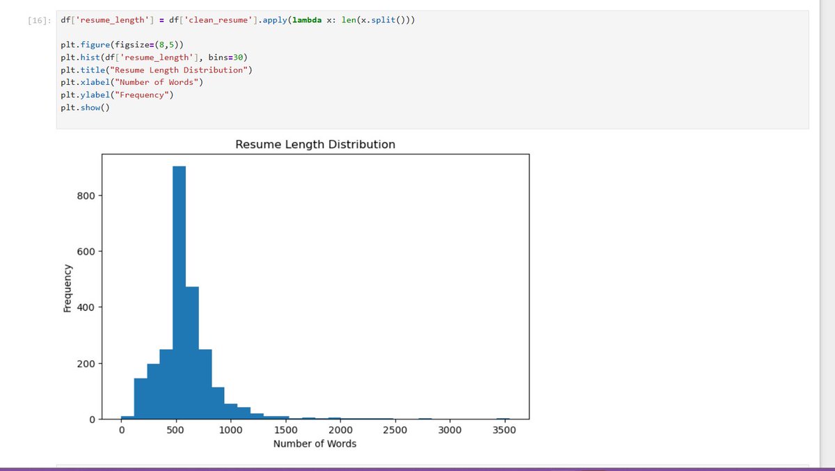 GocharSudhanshu's tweet photo. 📅 Day 17/30 – ML (Deep Learning) journey 💪

🚀 Built a Resume Category Prediction system using NLP + Perceptron (TF-IDF) 

👉 GitHub:
 https://t.co/2diq0Sg22Q
#MachineLearning #DeepLearning #DataScience #30DaysOfML #LearningInPublic #AI https://t.co/Ezd5qcQThR