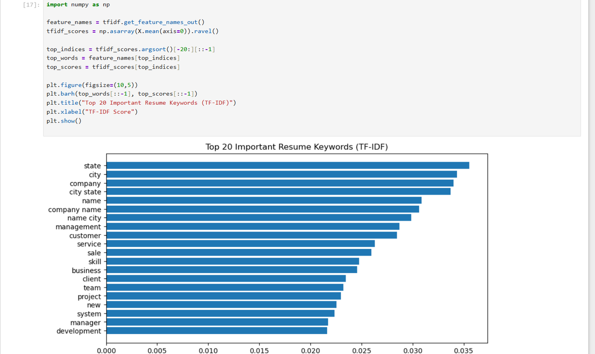 GocharSudhanshu's tweet photo. 📅 Day 17/30 – ML (Deep Learning) journey 💪

🚀 Built a Resume Category Prediction system using NLP + Perceptron (TF-IDF) 

👉 GitHub:
 https://t.co/2diq0Sg22Q
#MachineLearning #DeepLearning #DataScience #30DaysOfML #LearningInPublic #AI https://t.co/Ezd5qcQThR