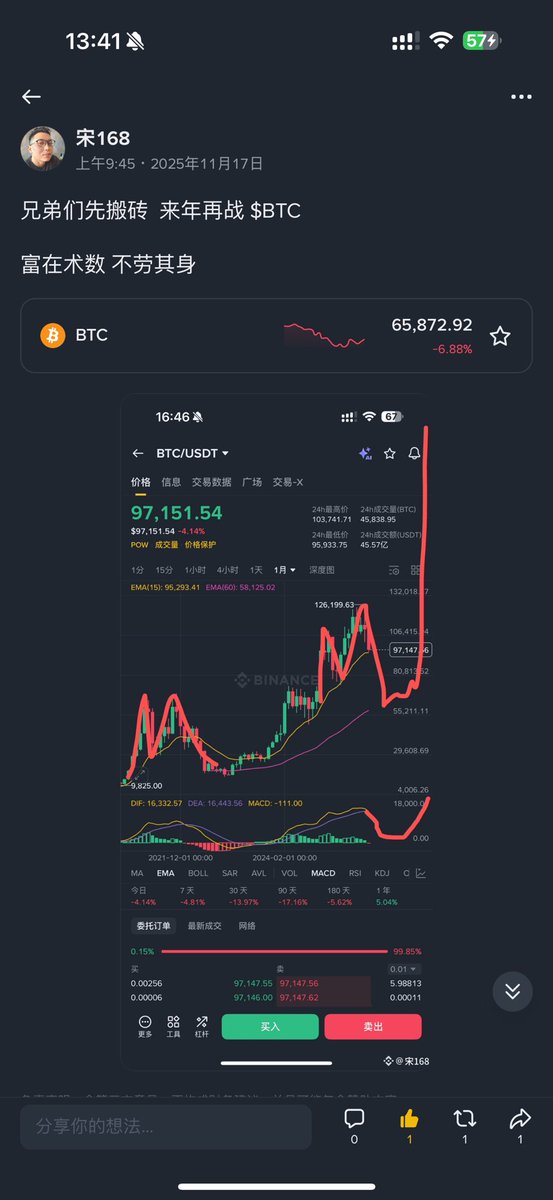 交易人性，能做到知行合一简直是奇才

10万大饼的时候心理很确信牛已经跑了，当时周线放量轮动月线开始！经济现状还是经不起颠簸，心理带有各种感情色彩！当时小红书有几十万的浏览量，市场还是逆人性的。

如果全球经济大萧条，不是没有信心对饼圈，也许才是刚开始