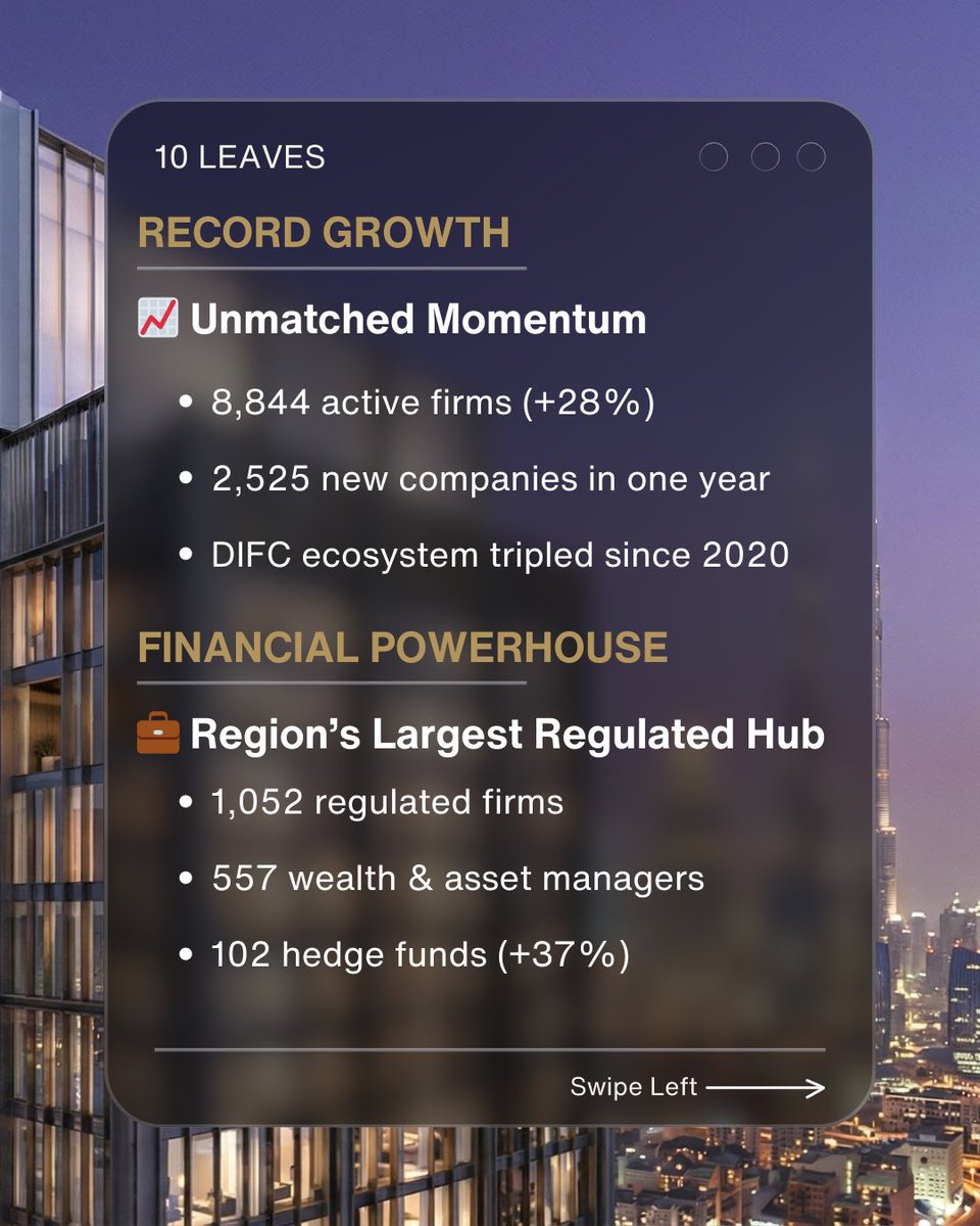 connectleaves's tweet photo. 2025 marks a landmark year for DIFC, setting new benchmarks and strengthening its position as the MEASA region’s leading global financial centre. Proud to be part of the DIFC ecosystem as Gold Partners.
#10Leaves #DIFC #GoldPartner #DubaiD33 https://t.co/P48IPbDriJ