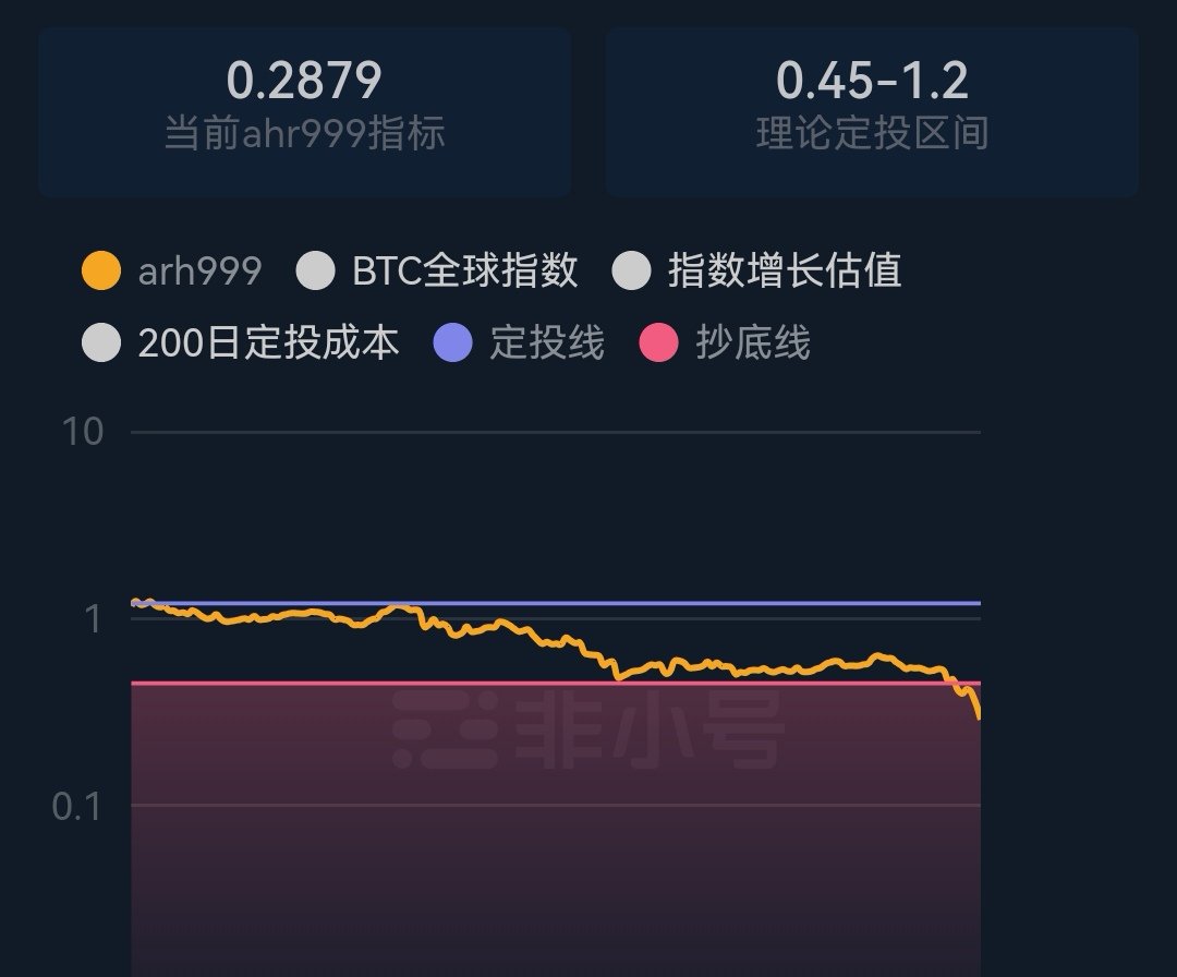 抄来时间又来了，你们是不是又害怕了。