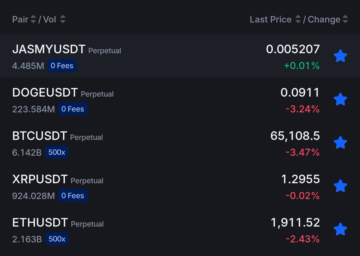 ProfSatoshiBTC's tweet image. My 90% Portfolio right now is $JASMY , $DOGE , $ETH , $XRP and $BTC 
And I've got the Best Entries possible for the Year 2026.