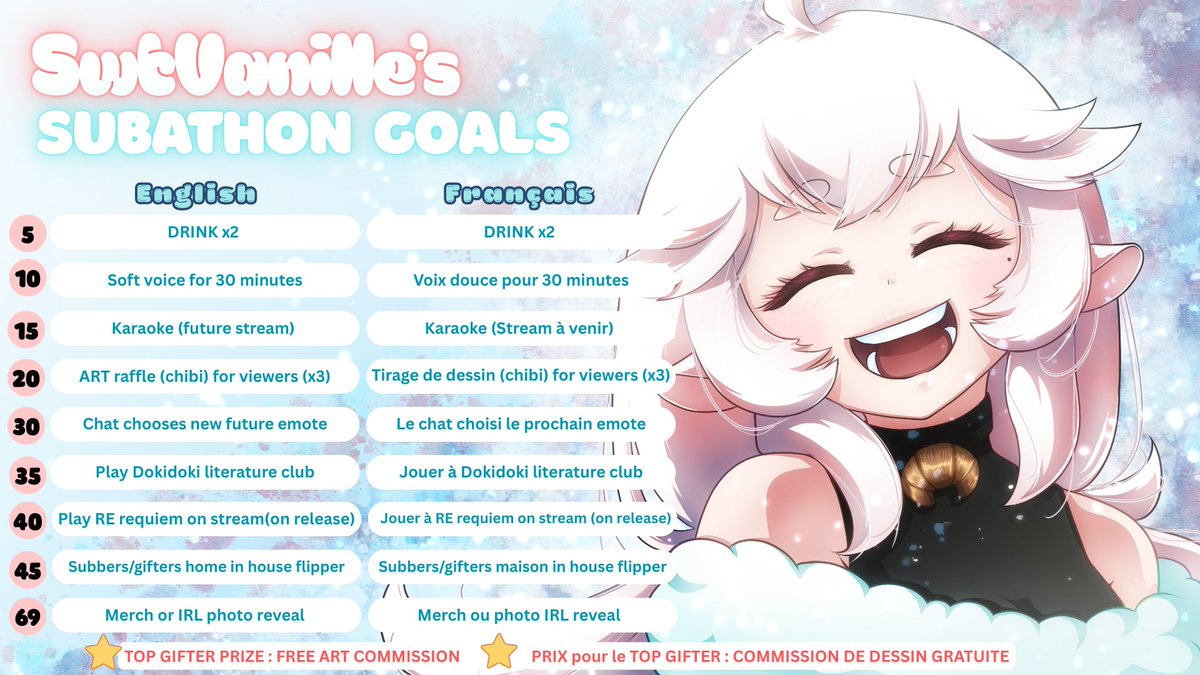 Sub goals!
Small for a smol baby strimma <3
I'll yap, play games, do art, have fun with my podcast team and have some community activites/games <3