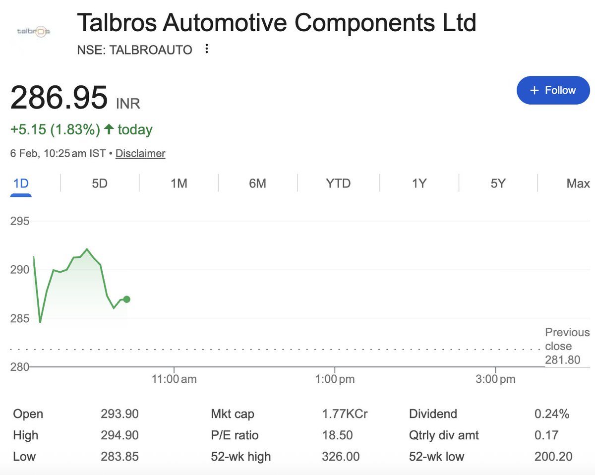 BrightStake's tweet photo. Talbros Automotive's stock is up on a ₹1,000 Crore order win. But is the rally justified?
We analyzed the finances, valuations, and risks to answer: Is it too hot to handle?
Read our analyst's verdict: https://t.co/pGfJy0DBGj
#TalbrosAuto #StockAnalysis https://t.co/tPE6tAb4hu