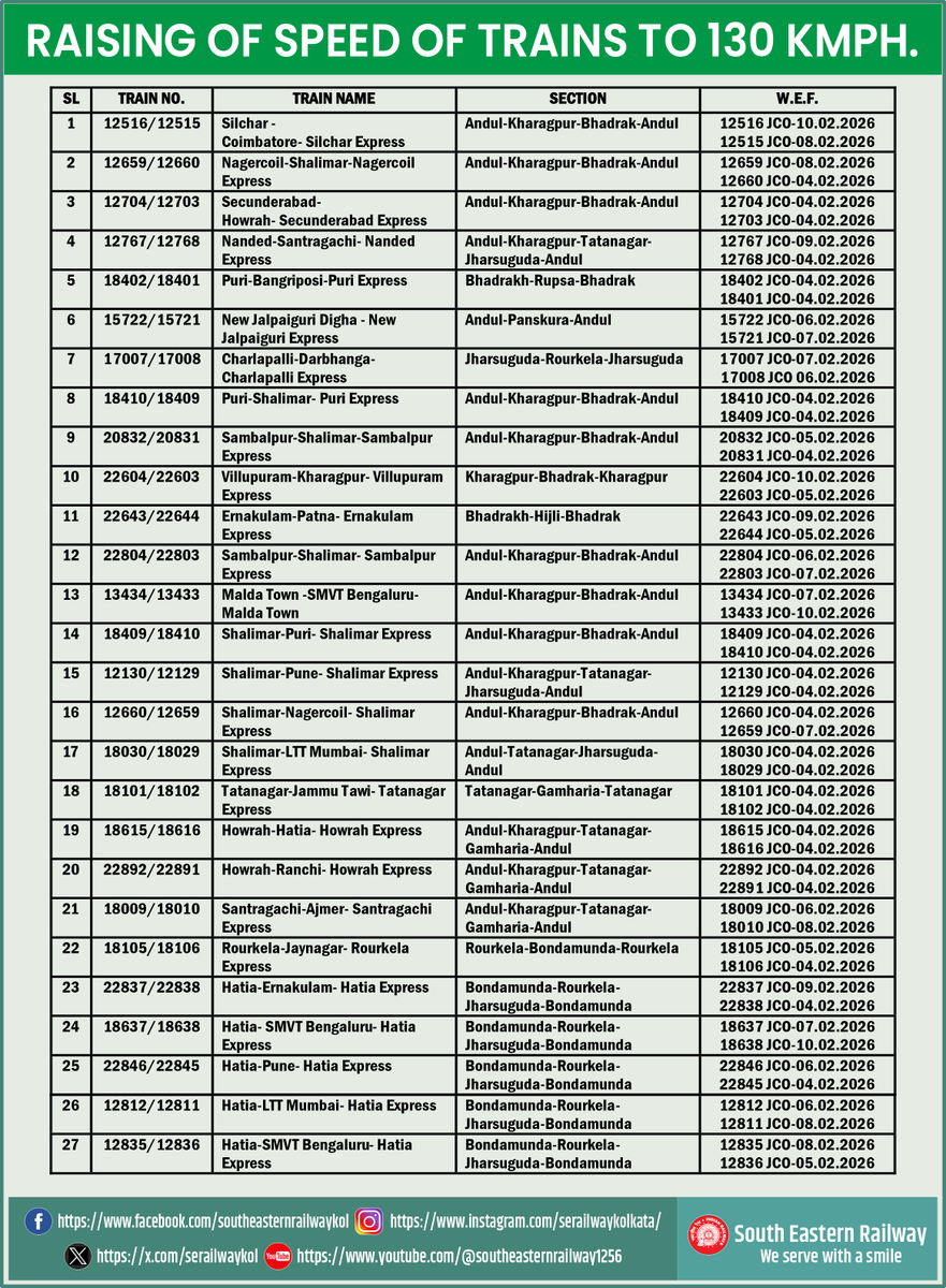 #Ser #IndianRailways