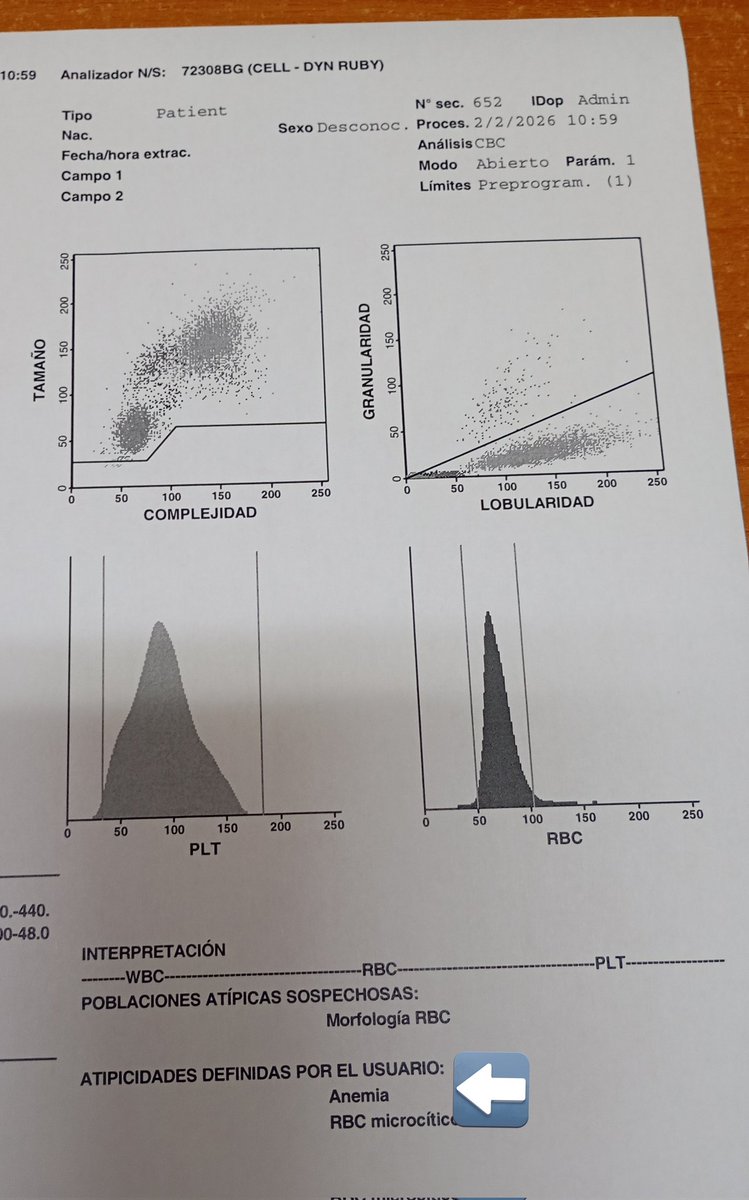 Razón por la que no he podido donar cuando alguien de mi familia (o no) necesita.
Siempre anemica.🤦🏽‍♀️
Mañana viene mi hermana a ver si ella está sana 🤭.