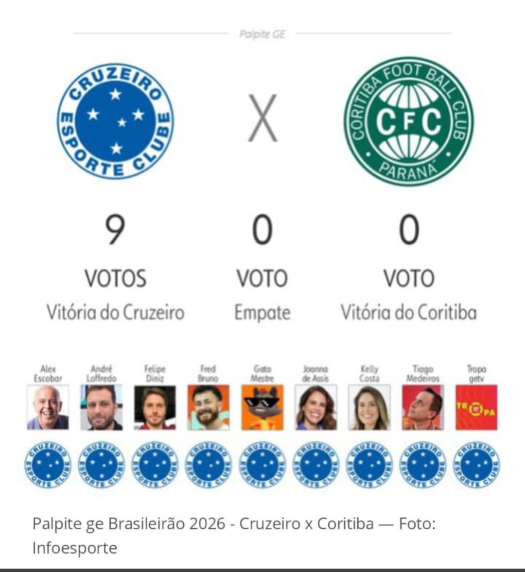 Raphael_Cassou's tweet photo. 🤔🤔🤔 acho que não, hein "especialistas"? Respeitem o @Coritiba https://t.co/fUtzbqtqpg