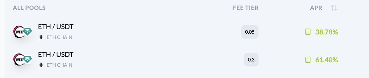 Insane how strong $ETH is, which means that either it crashes down in the next 4-5 weeks, or it's going to go to 10K in the next bull run.

I hope both, as we are farming $ETH / $USDT DeFi Pools on HELLO DEX. 🤝 Solid 40% organic APR.

Want to know how we do this? We'll help you: