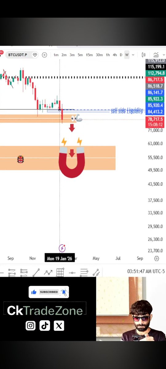 CkTradeZone's tweet photo. Sir, I identified and shared this scenario roughly two weeks ago during a livestream session.  #btc #ict #bitcoins 🤯💥🧲 https://t.co/XBKmIHcJA1