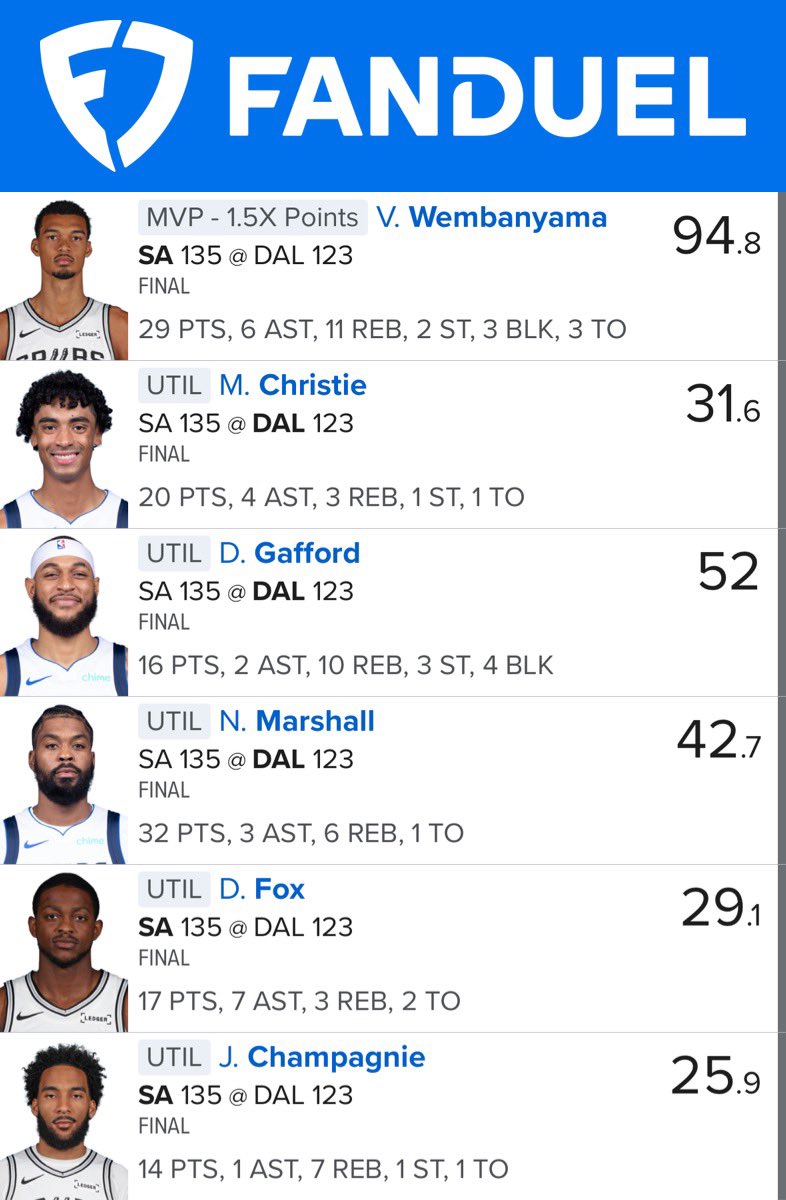 Fantasy Supreme DFS Daily Fantasy Sports™️ tweet media