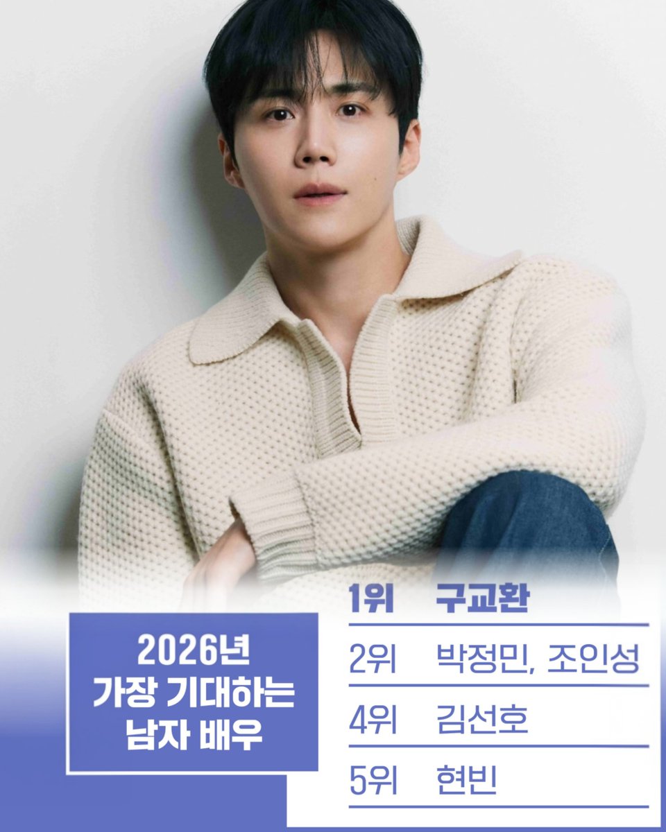 260206 | Actor #KimSeonho was named one of the most anticipated actors of 2026 in Cine21’s survey of 51 industry leaders across content investment, distribution, production, management, and OTT sectors.