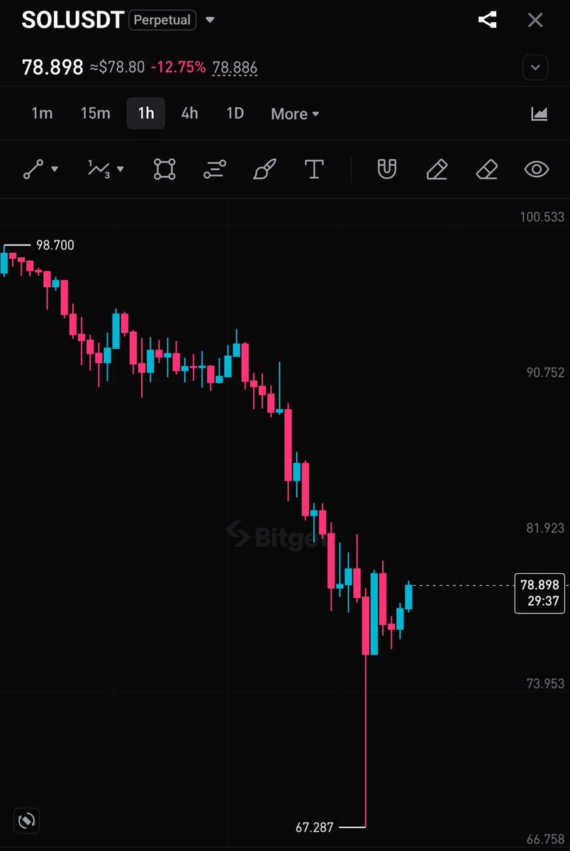 ✍️✍️✍️ 

$sol #sol #solana